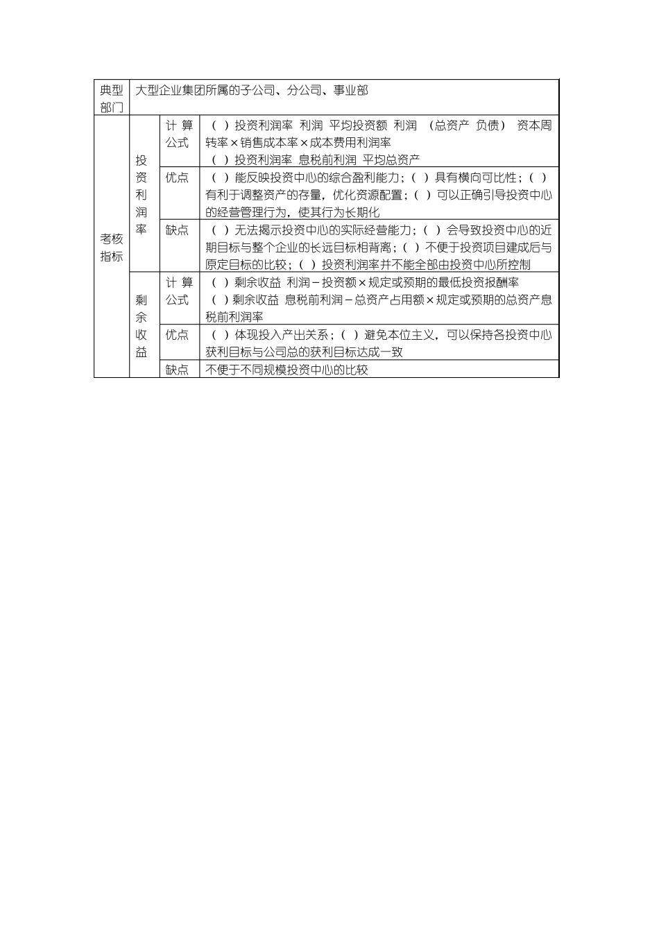 成本中心利润中心投资中心_第3页