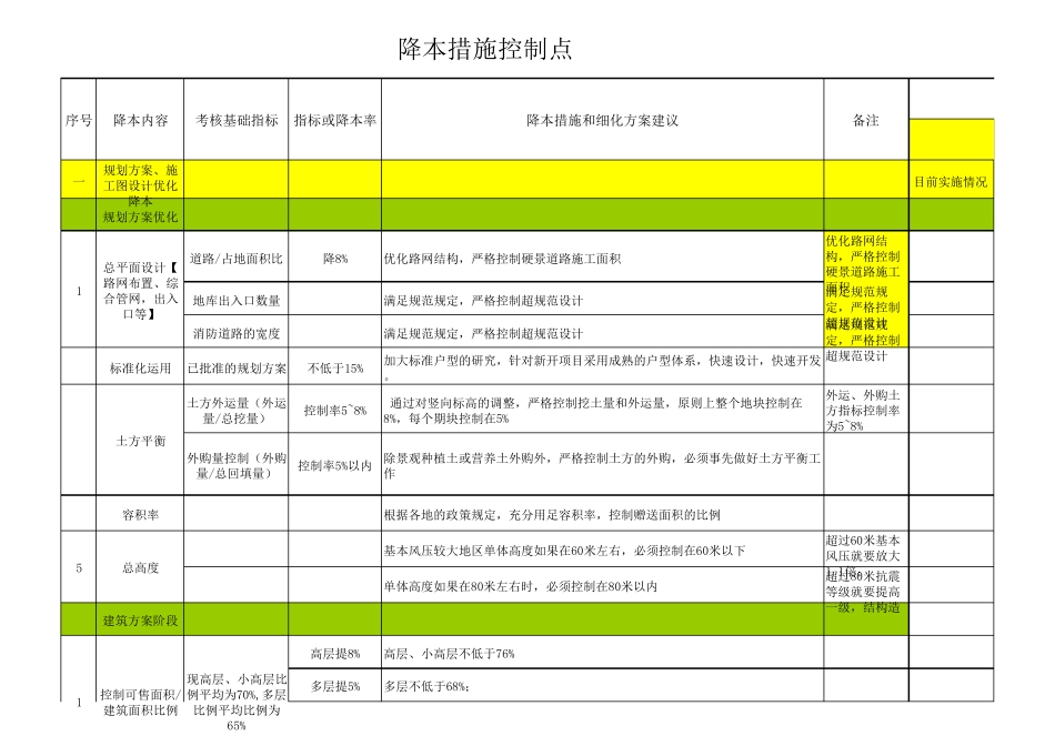 成本优化控制措施表_第1页
