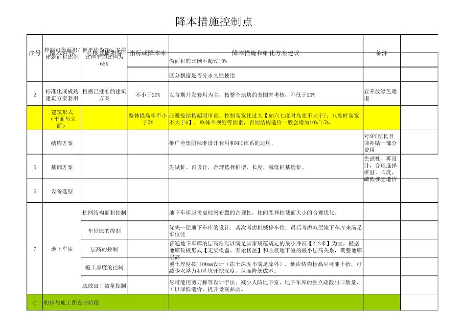 成本优化控制措施表_第2页