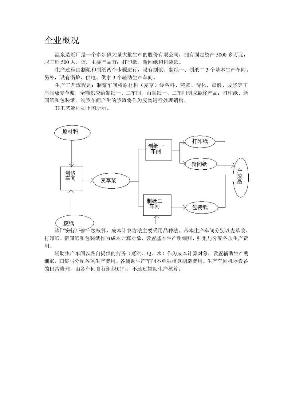 成本会计实训_第1页