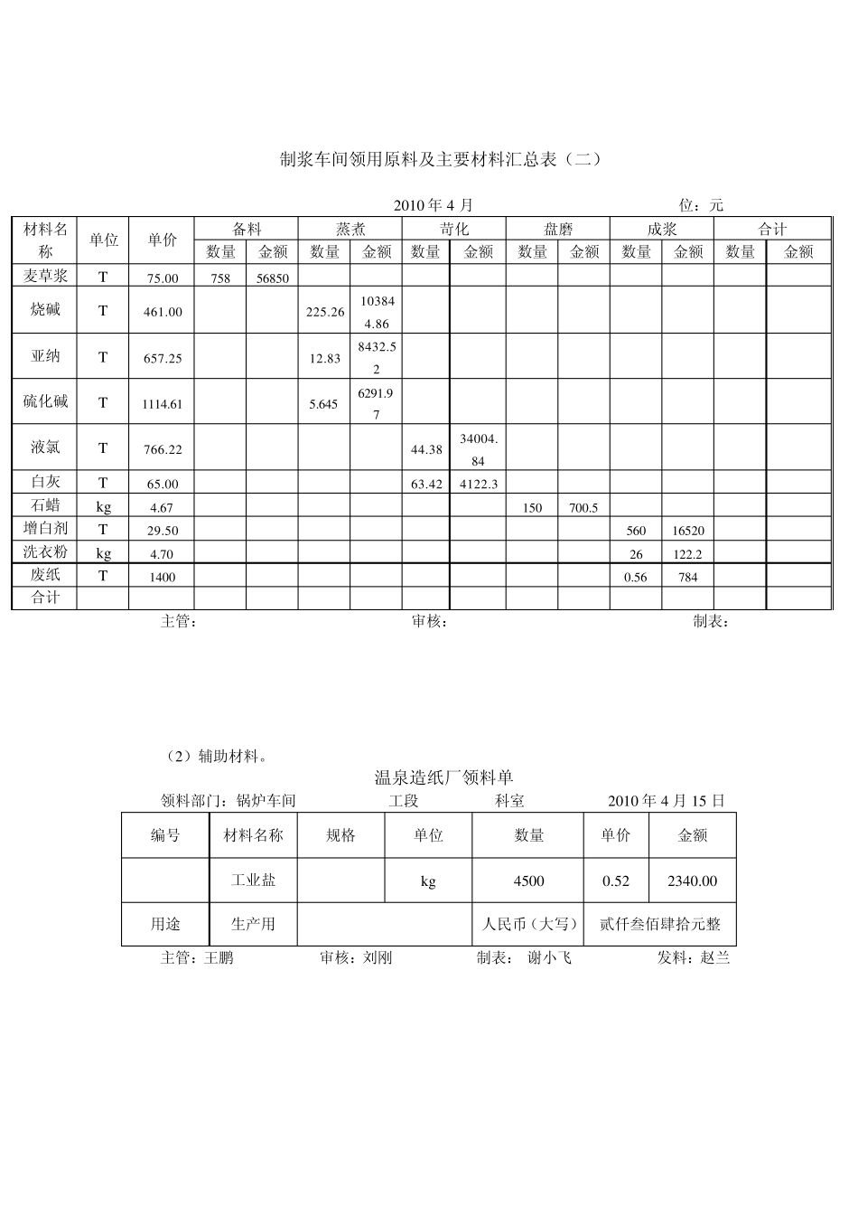 成本会计实训_第3页