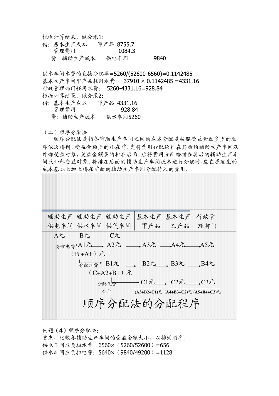 成本会计课件第四章辅助生产费用的核算_第2页
