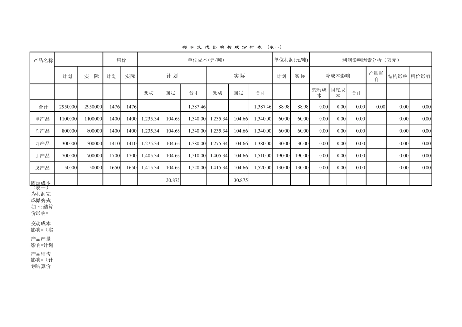 成本利润分析模型_第1页