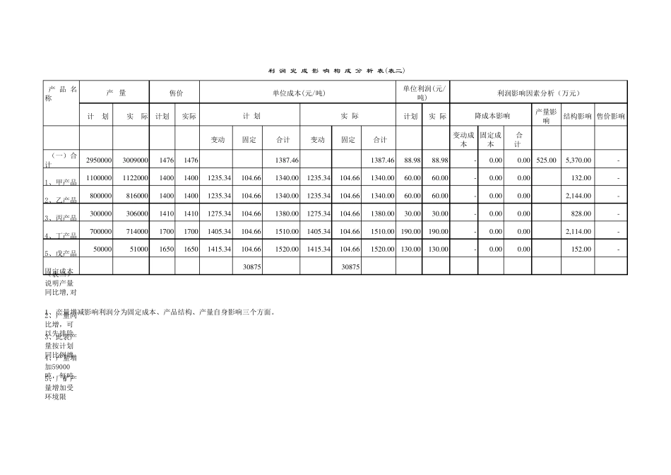 成本利润分析模型_第2页