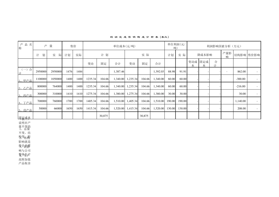 成本利润分析模型_第3页