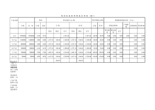 成本利润分析模型