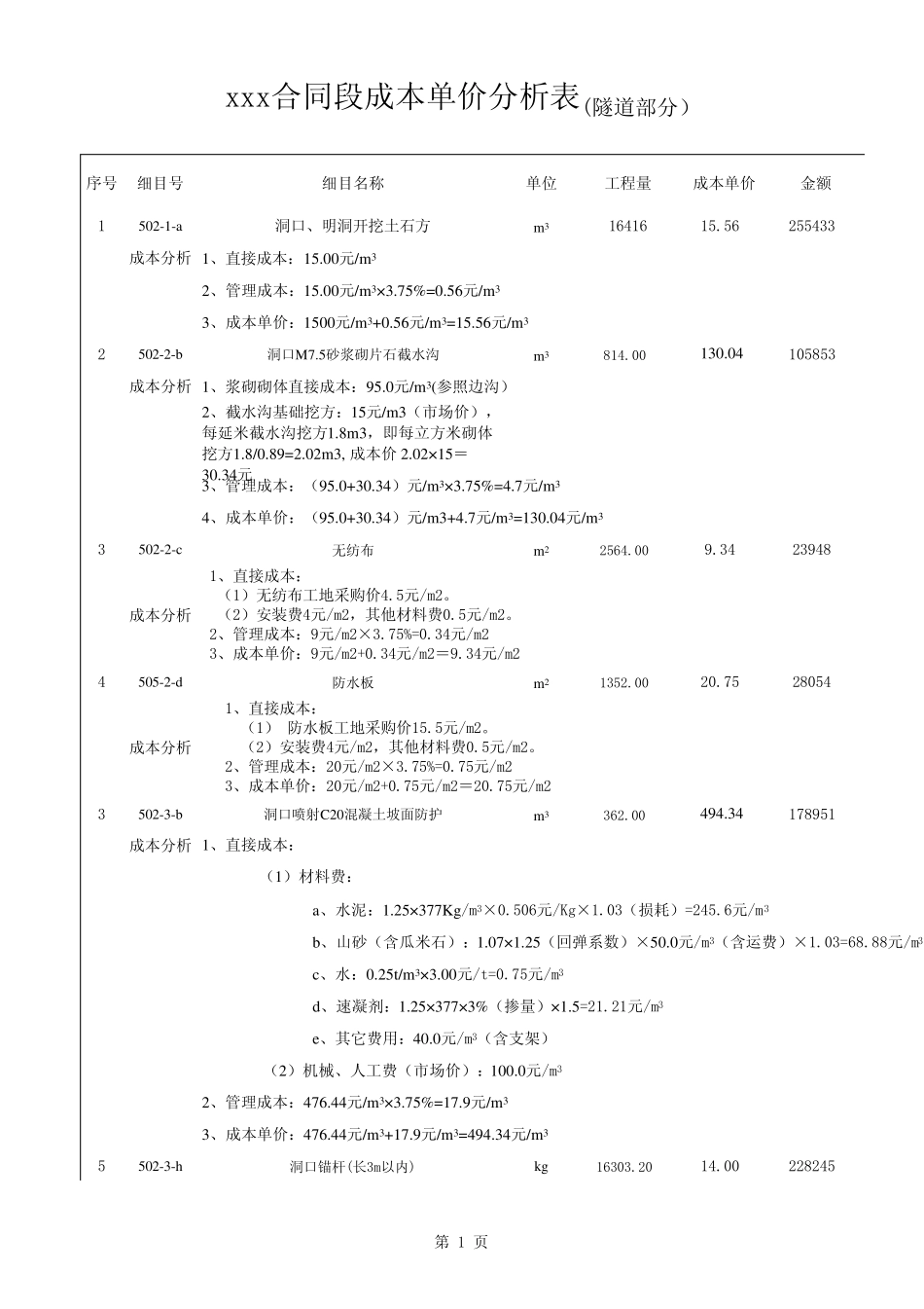 成本单价分析表(隧道部分)_第1页
