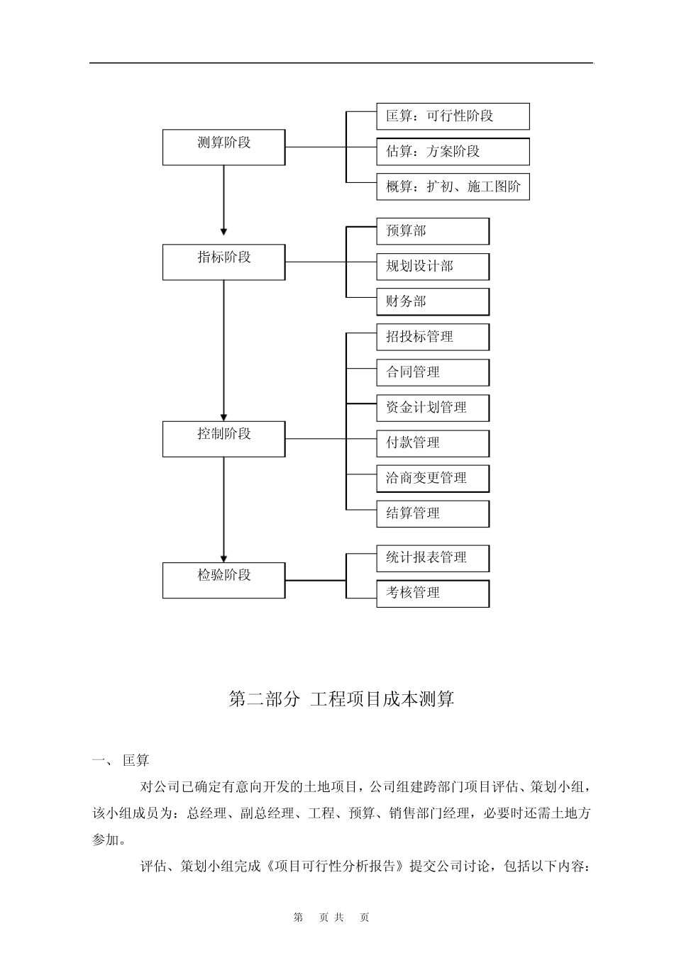 成本控制管理制度_第2页