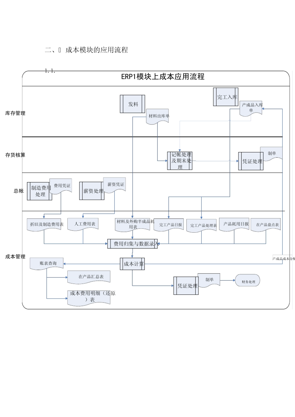 成本核算操作手册_第2页