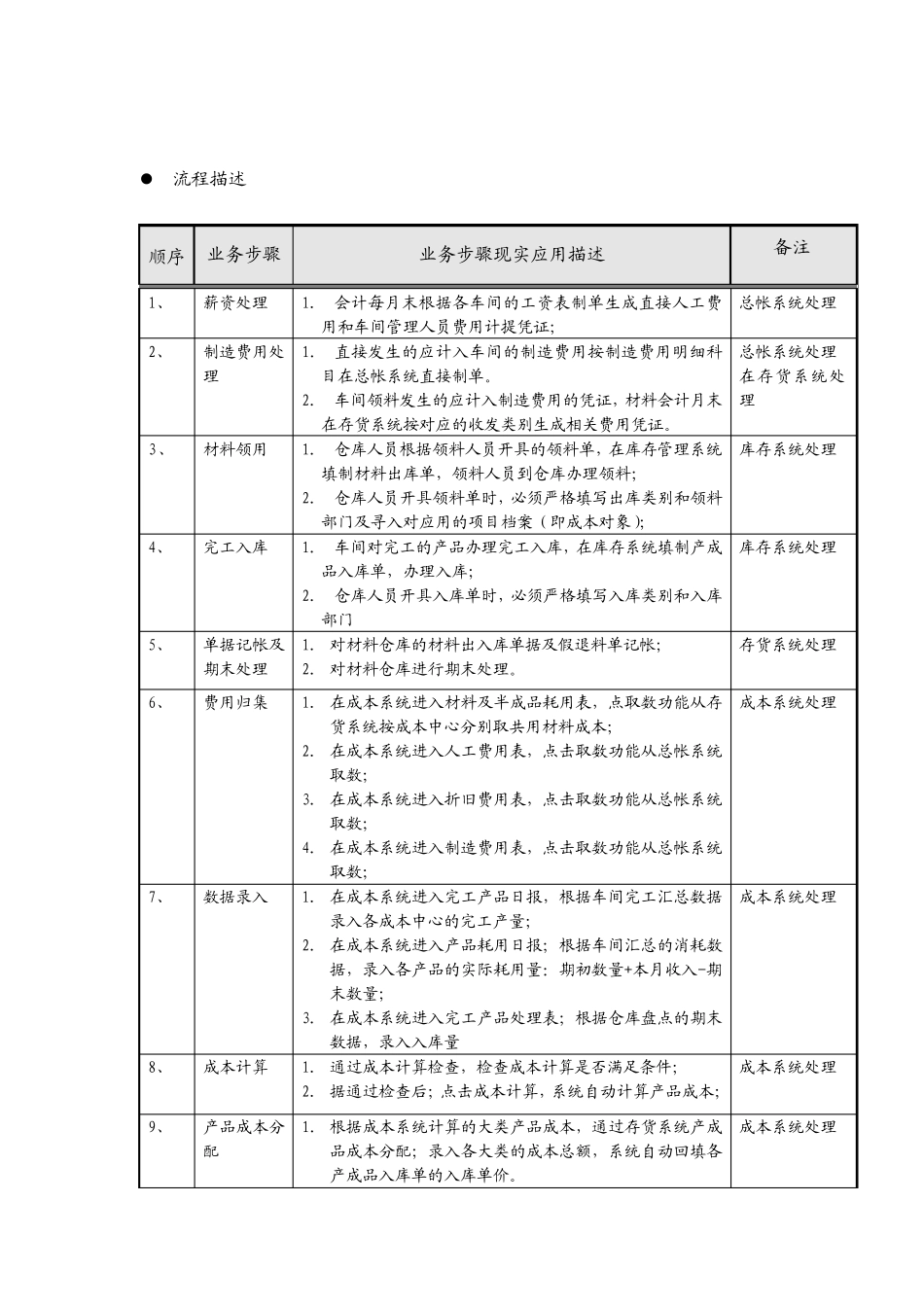 成本核算操作手册_第3页