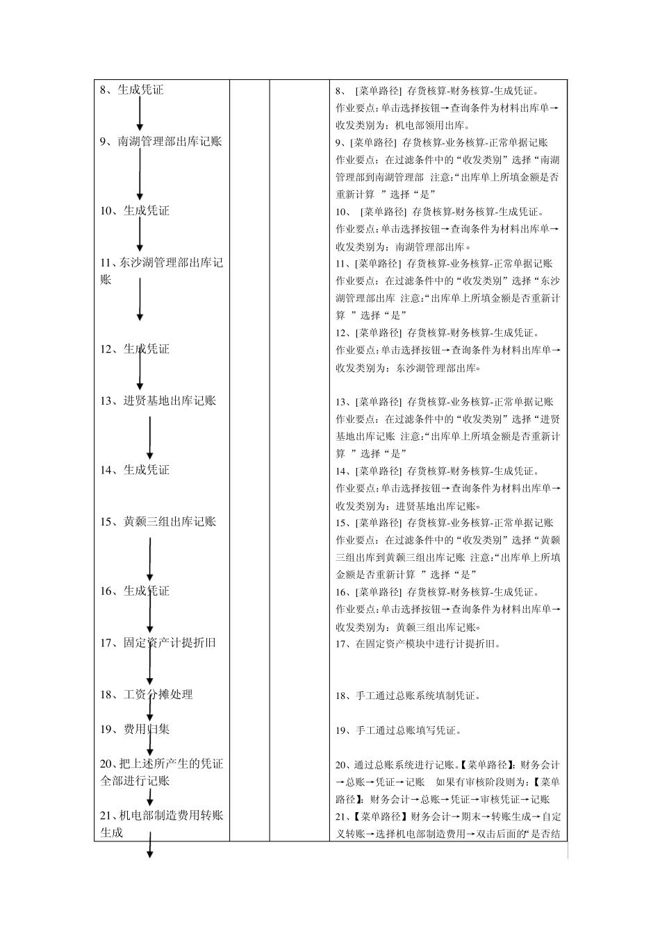 成本核算流程手册_第2页