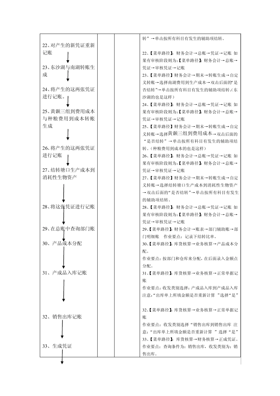 成本核算流程手册_第3页