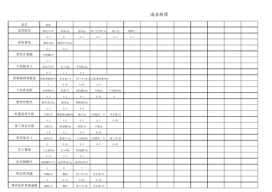 成本核算表模板_第1页