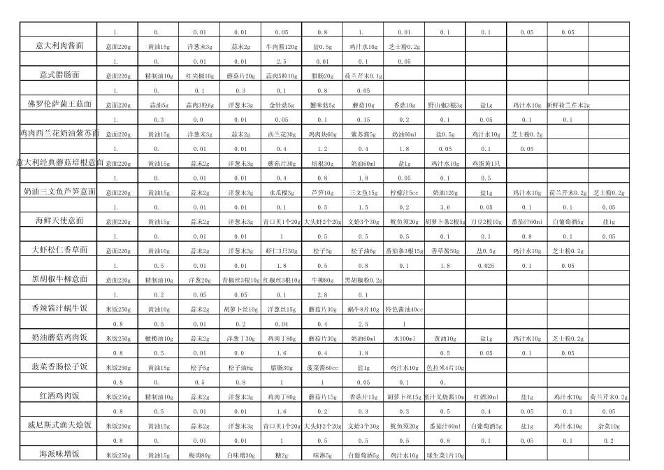 成本核算表模板_第3页