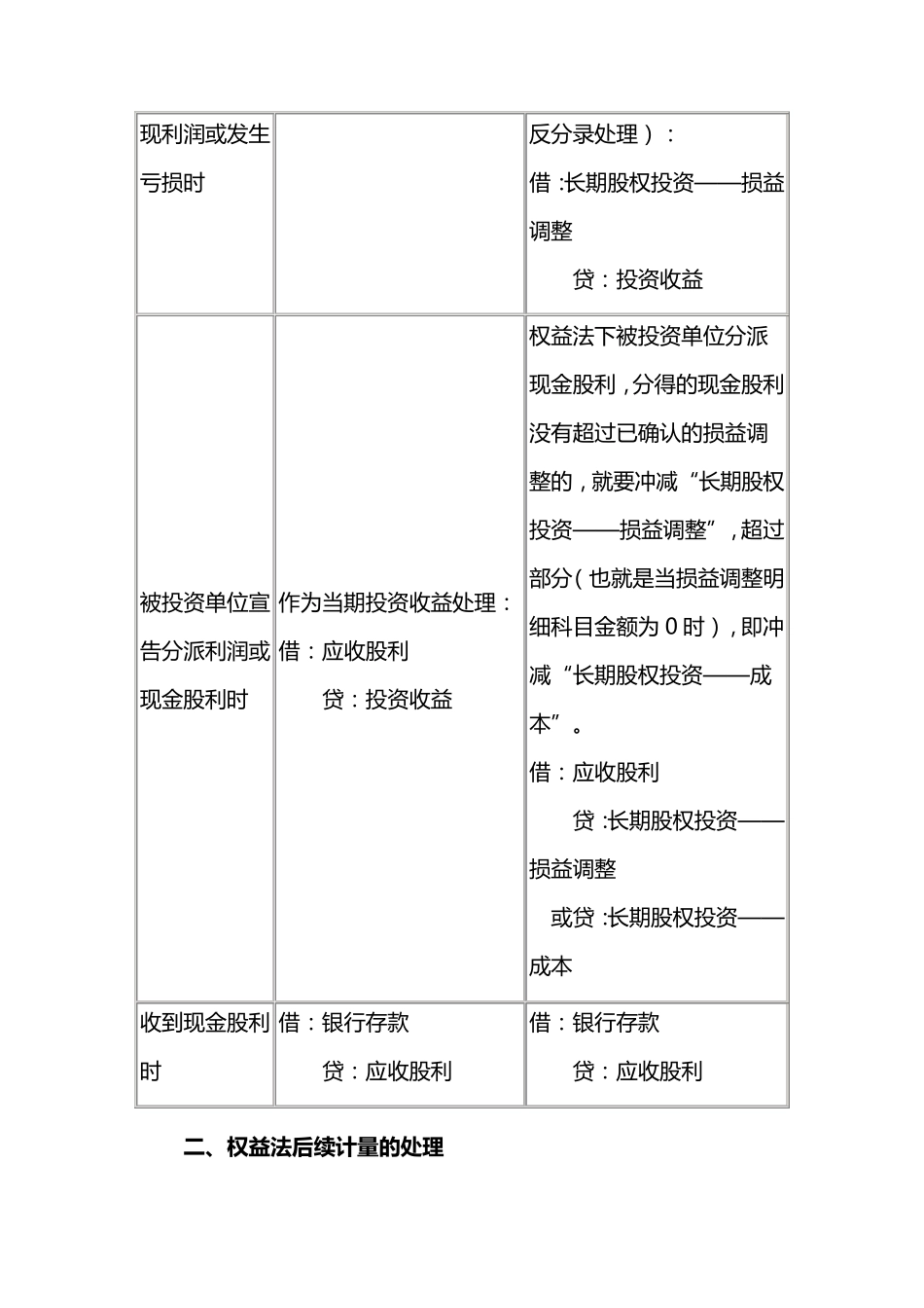 成本法与权益法的区别_第3页