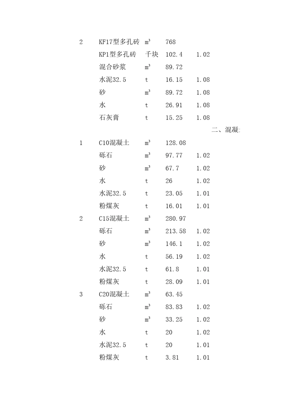 成本测算实例(标后)_第3页