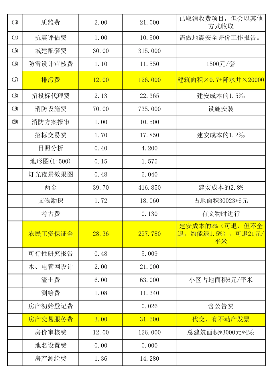 成本测算汇总版_第2页