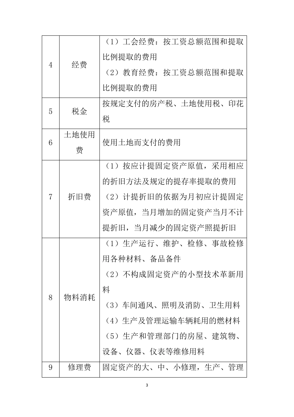 成本管控办法_第3页