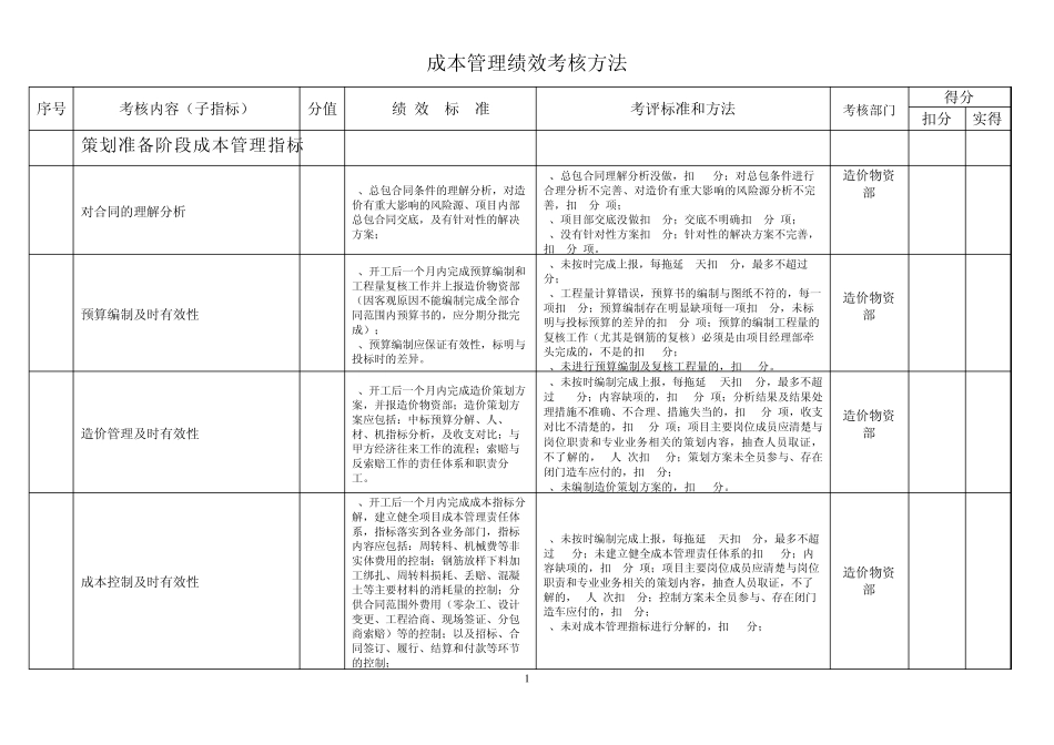 成本管理绩效考核指标_第1页