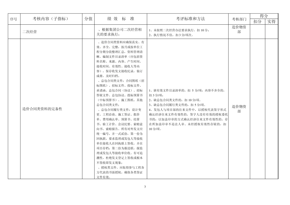 成本管理绩效考核指标_第3页