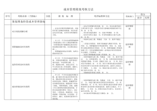 成本管理绩效考核指标