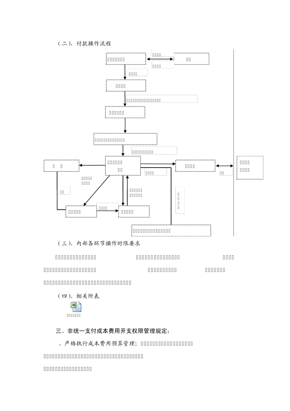 成本费用审批流程及支付权限管理规定_第2页
