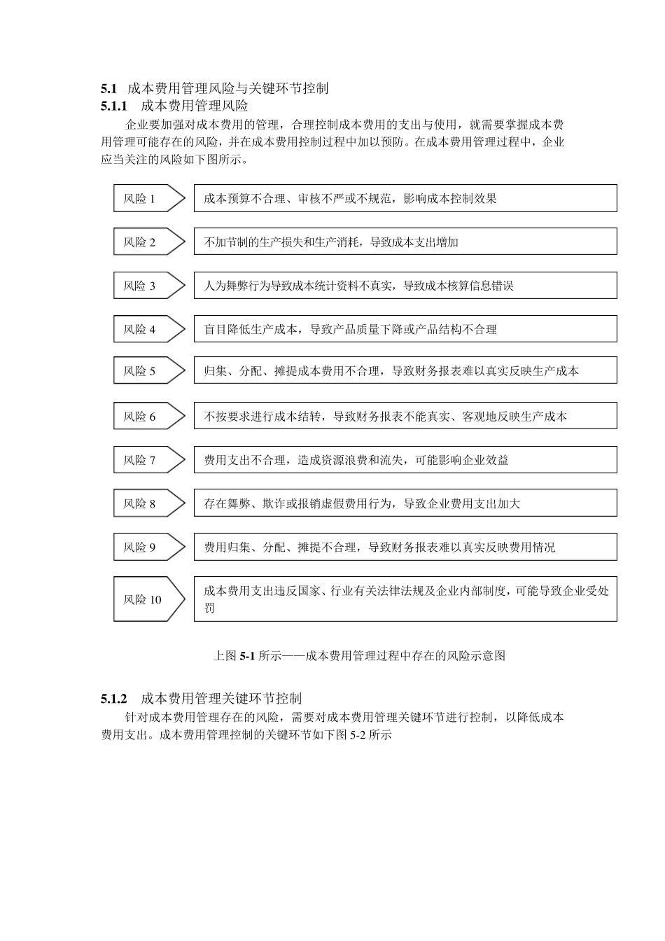 成本费用管理与流程控制_第1页
