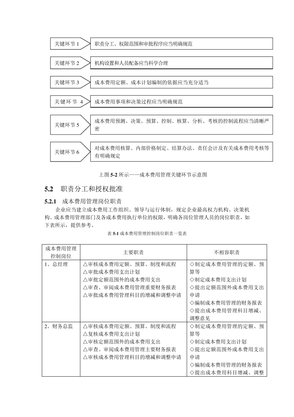 成本费用管理与流程控制_第2页