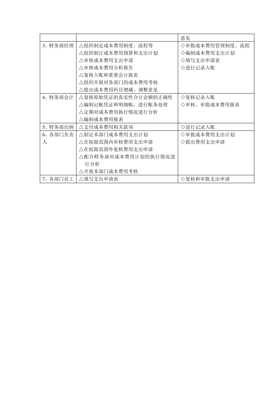 成本费用管理与流程控制_第3页