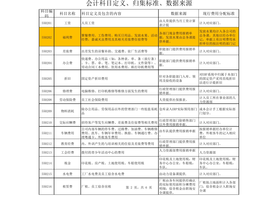 成本费用类科目核算范围定义标准_第2页