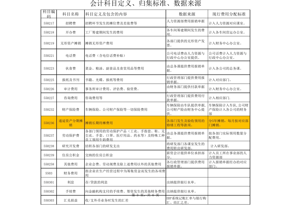 成本费用类科目核算范围定义标准_第3页