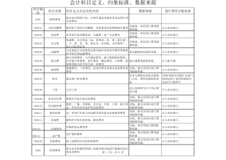 成本费用类科目核算范围定义标准