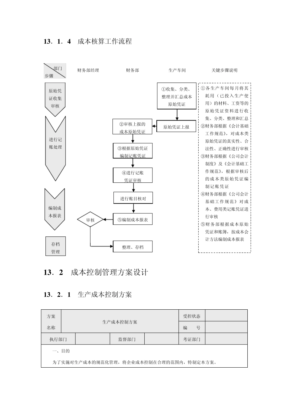 成本费用精细化管理_第2页