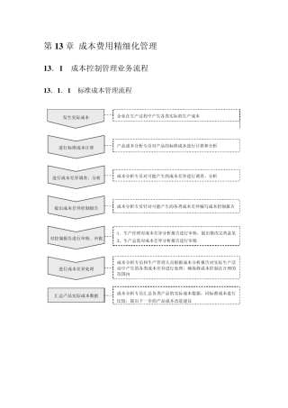 成本费用精细化管理