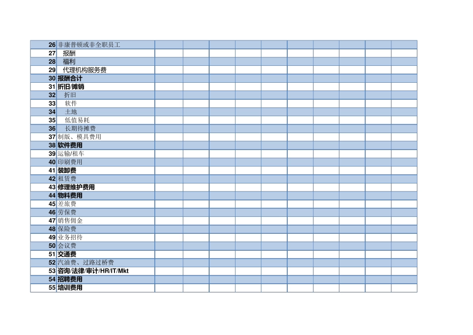 成本费用预算表excel模板_第2页