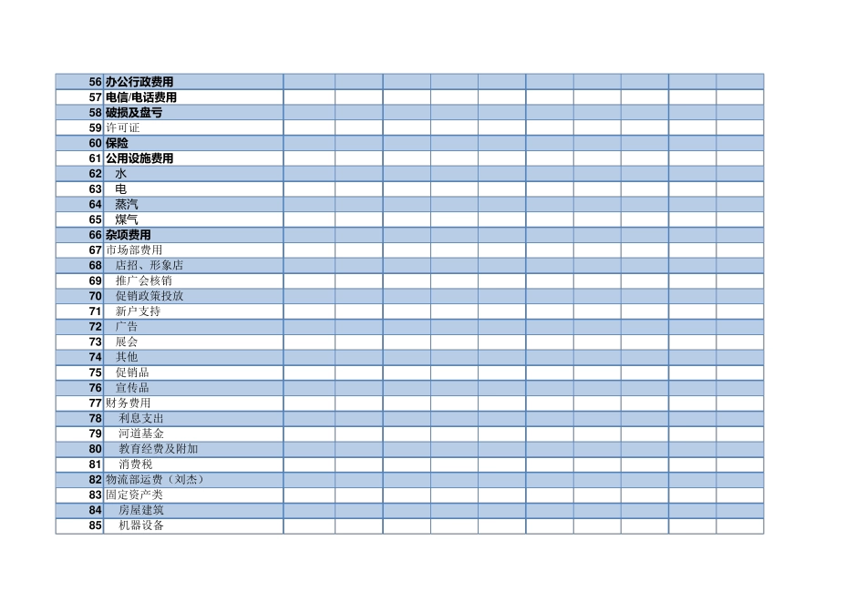 成本费用预算表excel模板_第3页