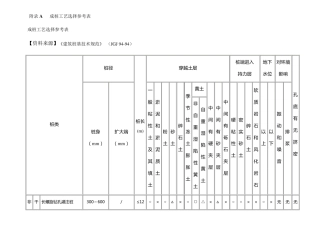 成桩工艺选择参考表