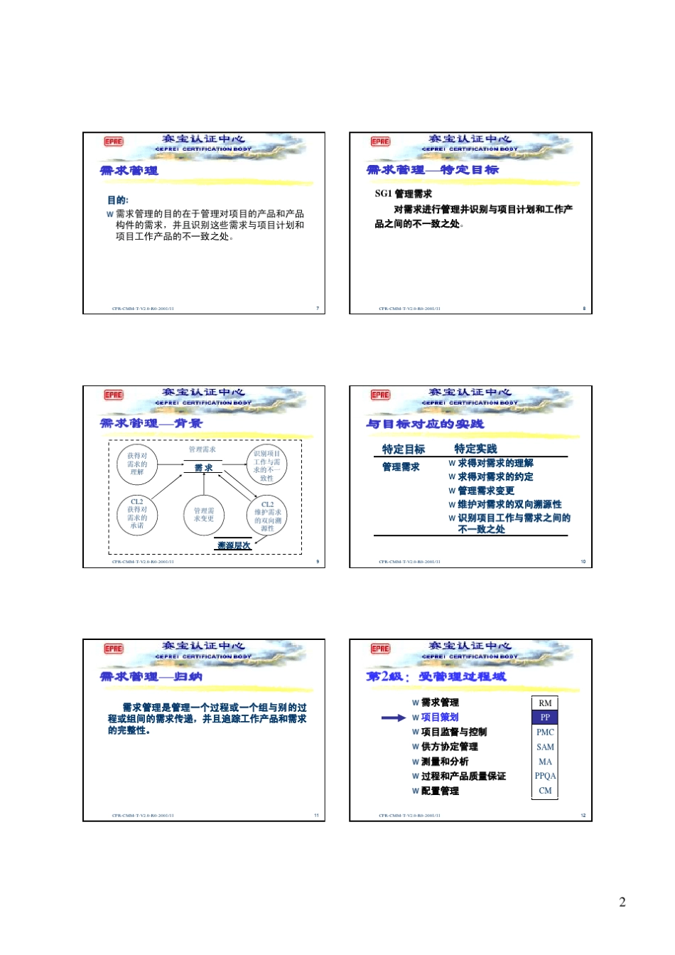 成熟度等级1_第2页