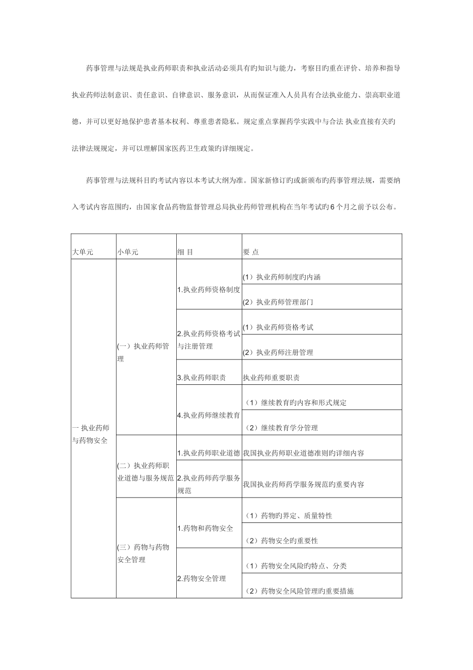 2025年药事管理与法规是执业药师职责和执业活动必须具备的知识_第1页