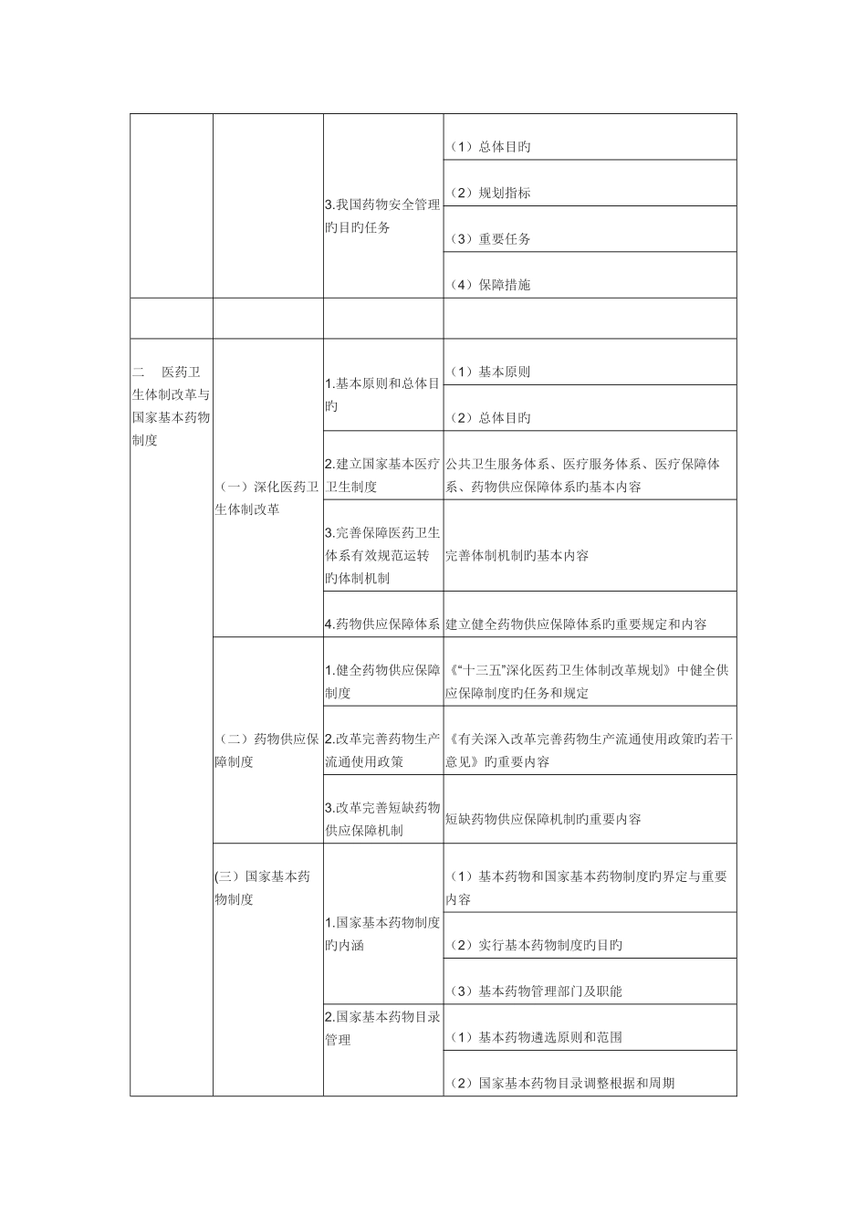 2025年药事管理与法规是执业药师职责和执业活动必须具备的知识_第2页