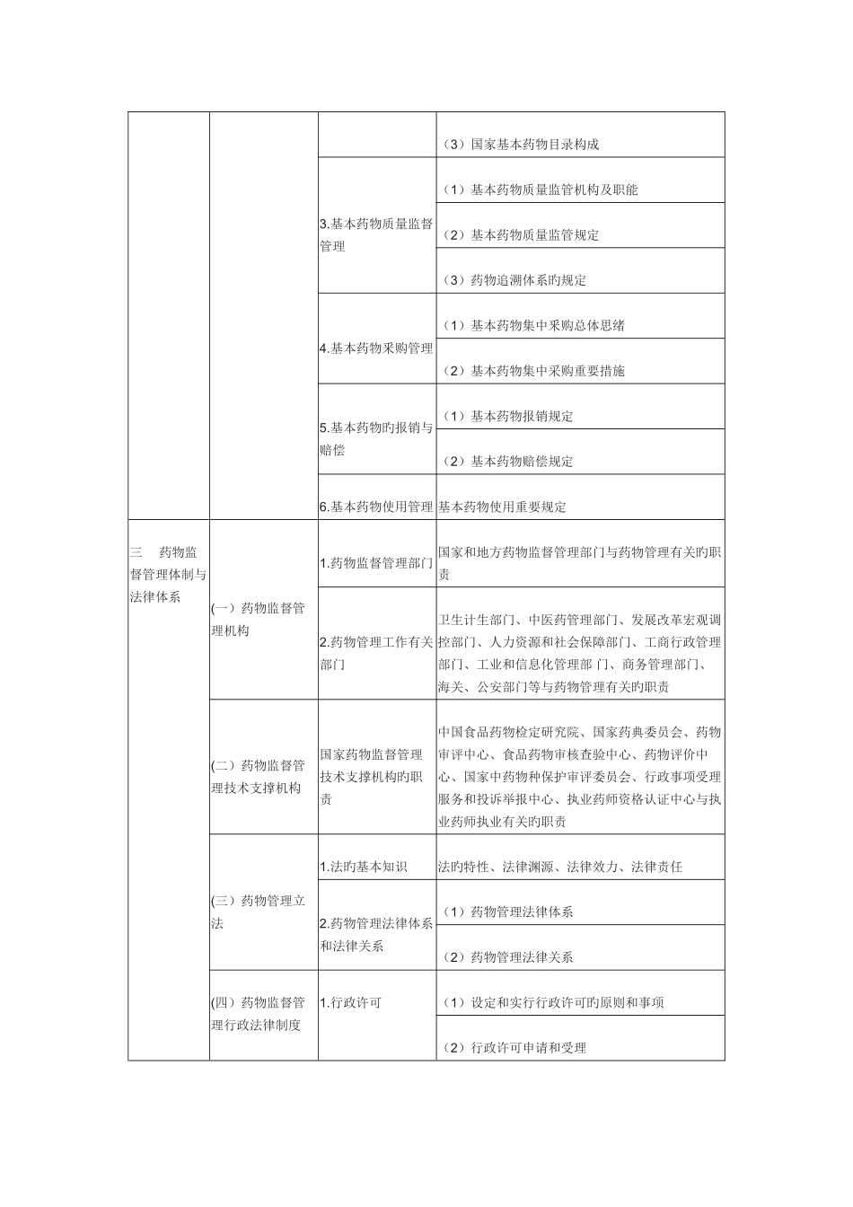 2025年药事管理与法规是执业药师职责和执业活动必须具备的知识_第3页