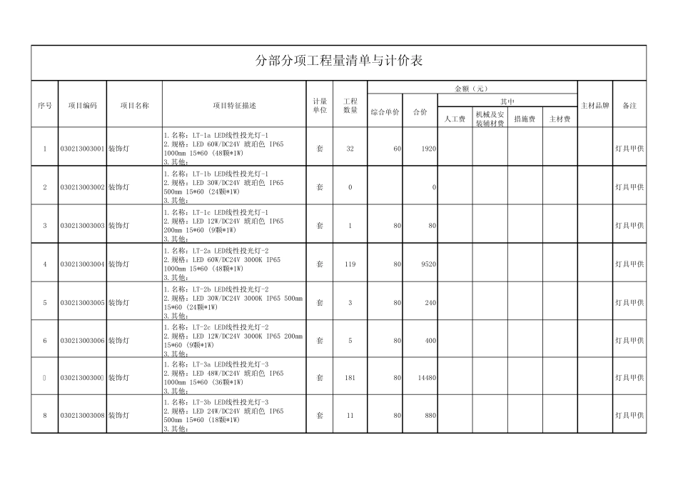 成都仁和春天广场夜景照明工程量清单_第1页