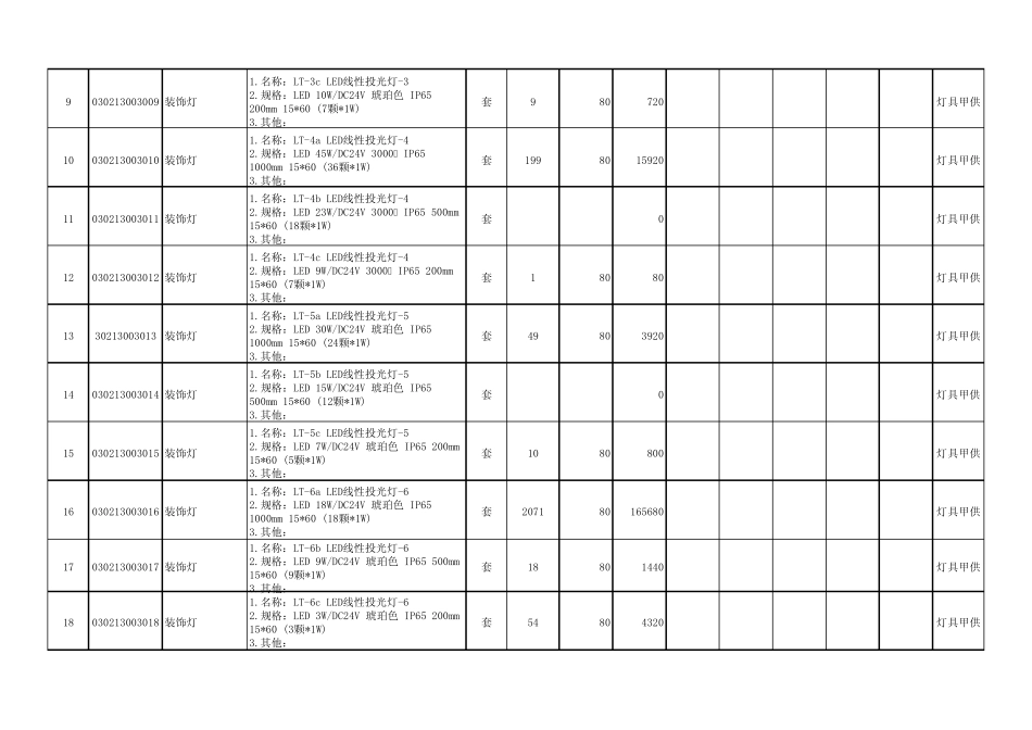 成都仁和春天广场夜景照明工程量清单_第2页