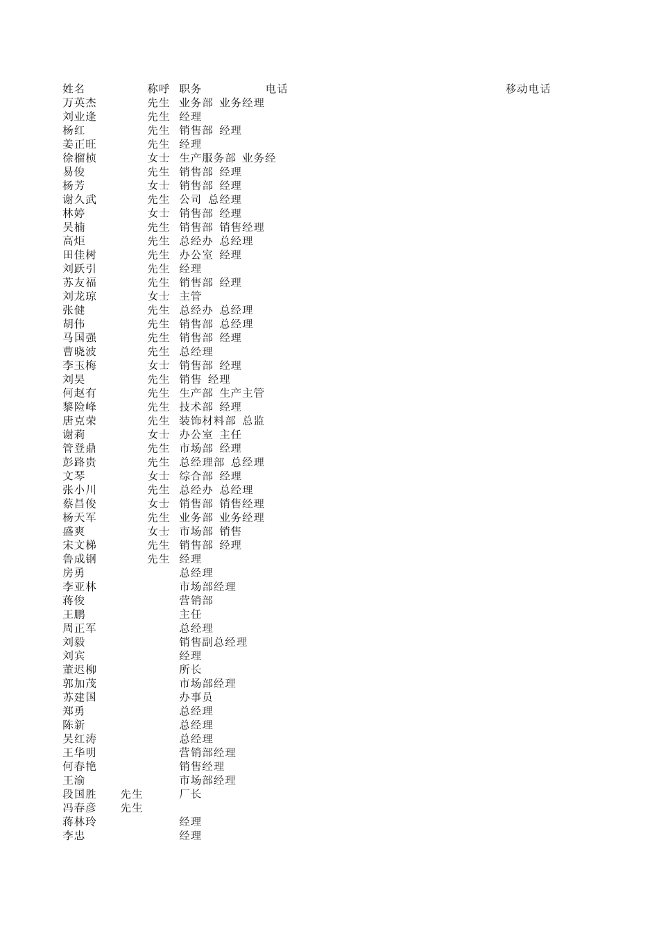 成都企业客户电话2(259_第1页