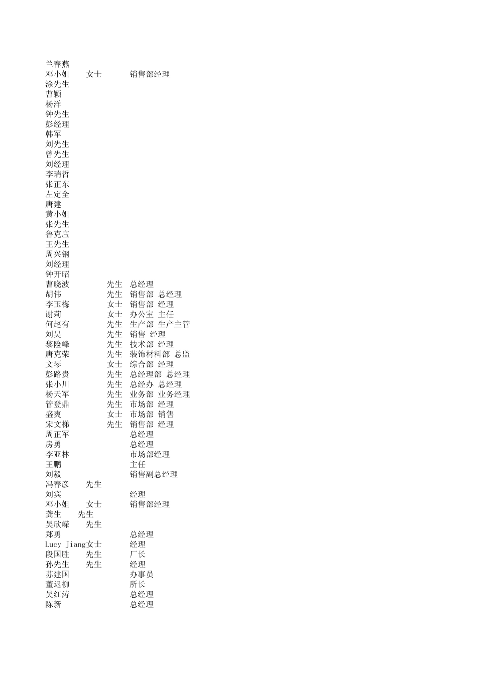 成都企业客户电话2(259_第3页