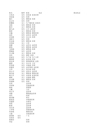 成都企业客户电话2(259