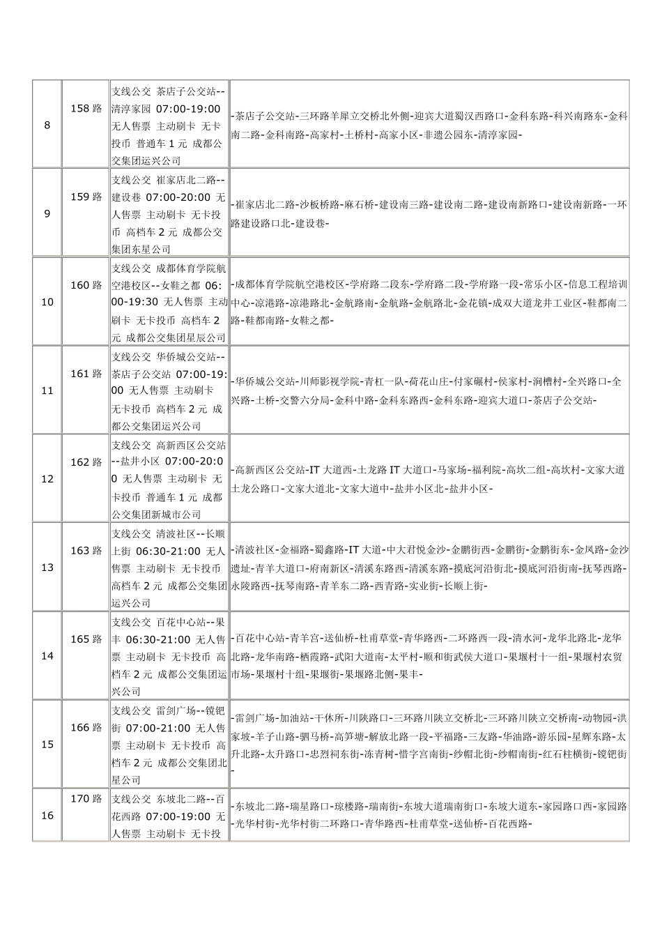 成都公交线路大全_第2页