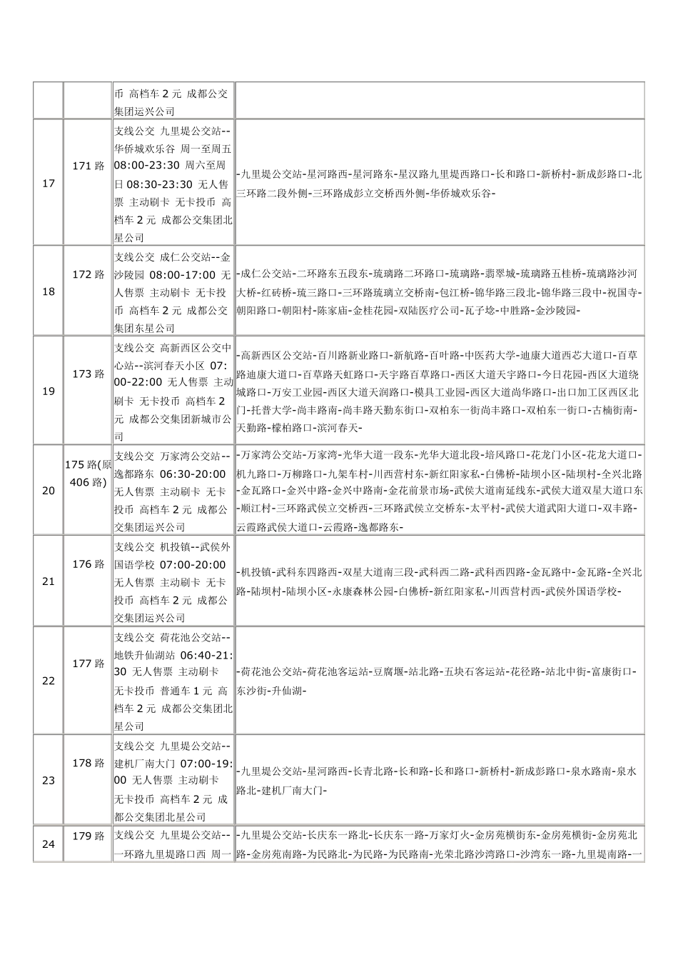 成都公交线路大全_第3页