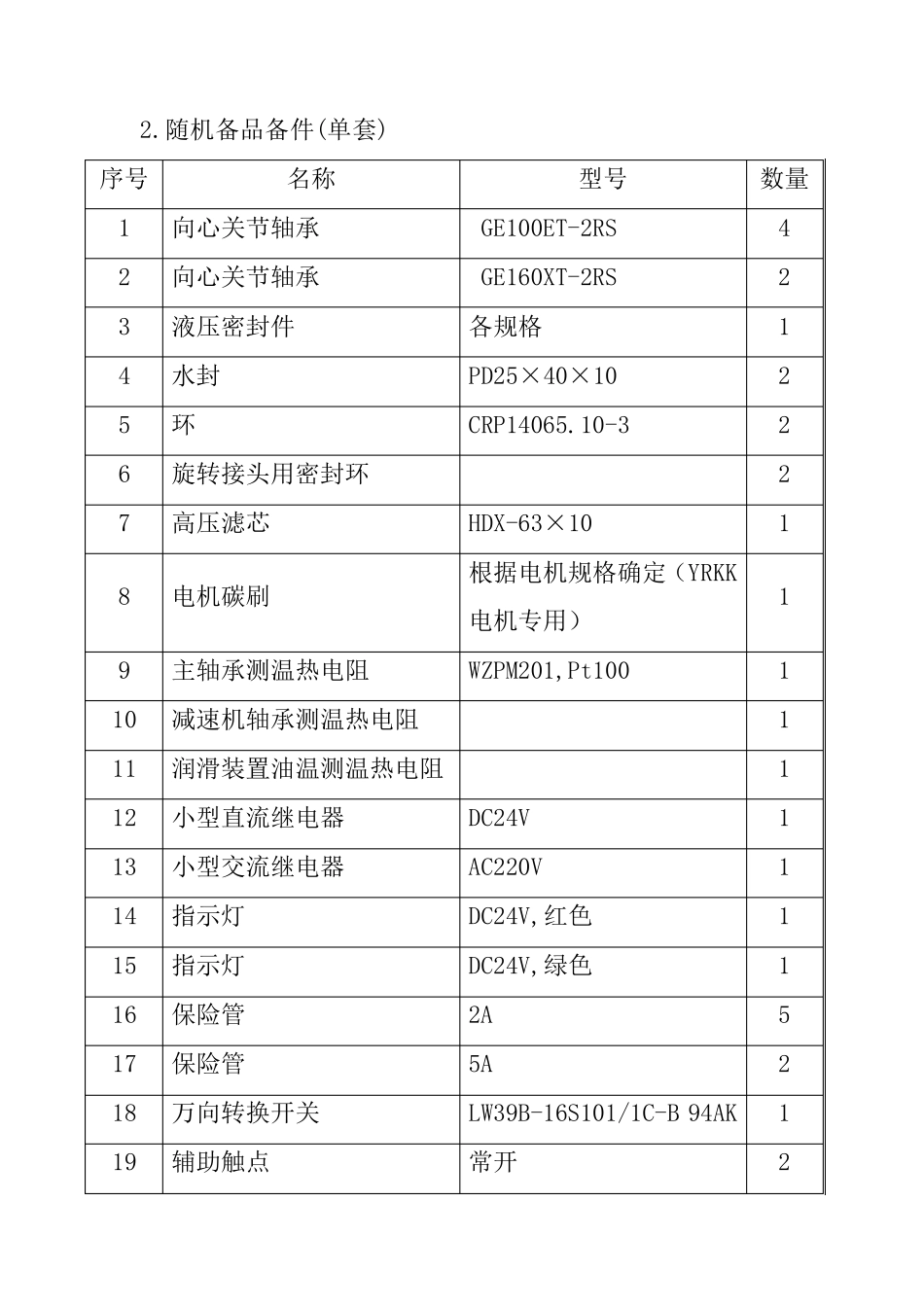 成都利君辊压机、选粉机台帐_第2页