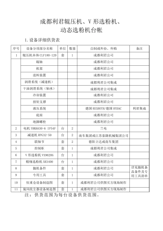 成都利君辊压机、选粉机台帐